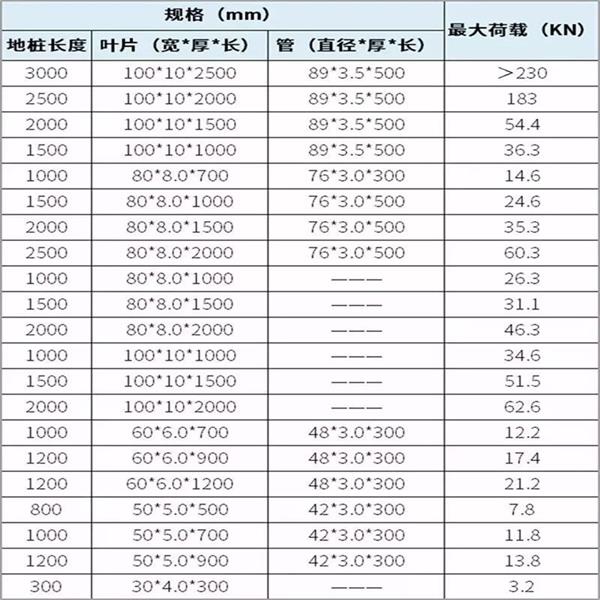 温州扁钢形螺旋地桩产品规格尺寸